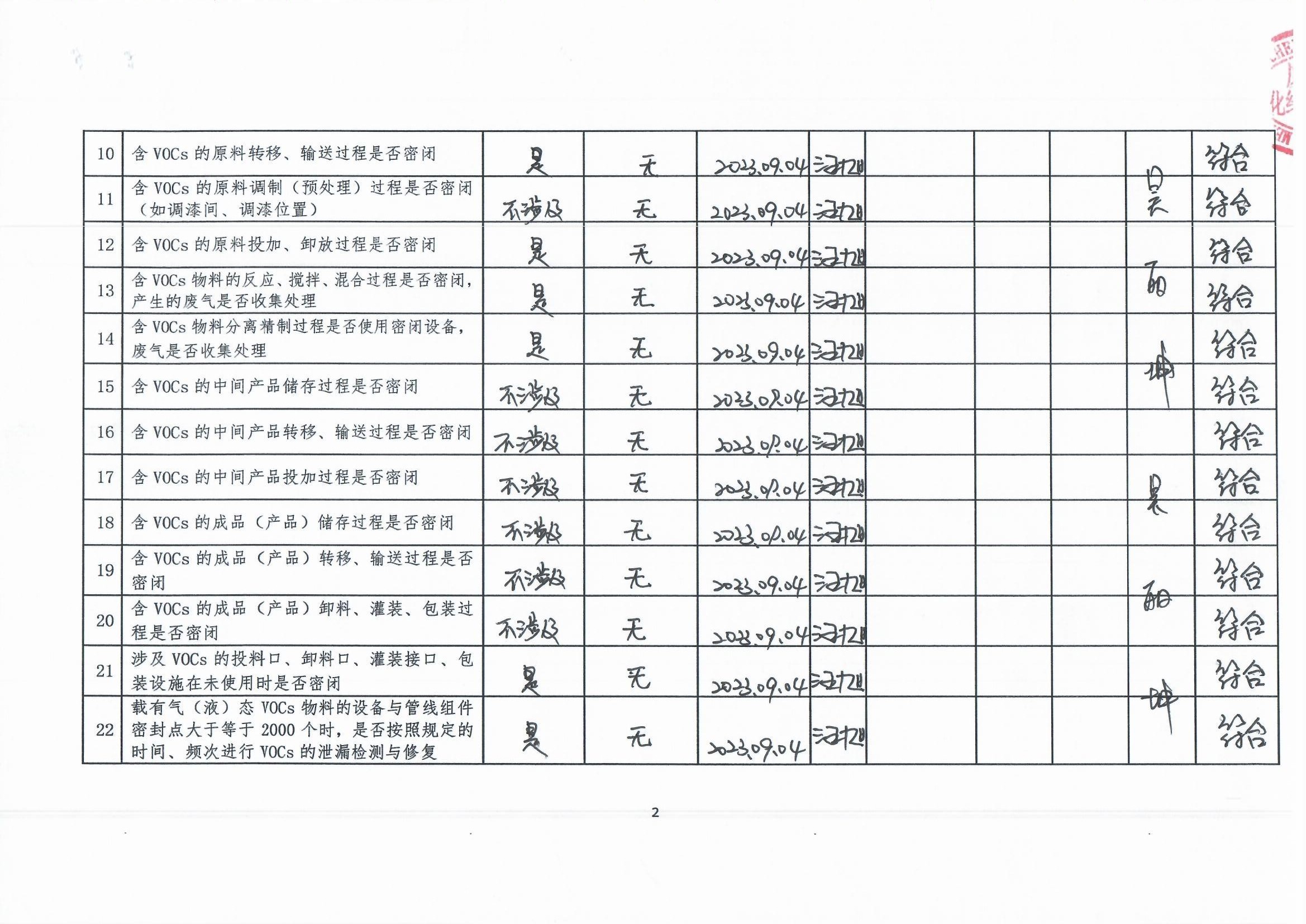 2023年第三季度揮發性有機物整治企業自查表_頁面_2.jpg