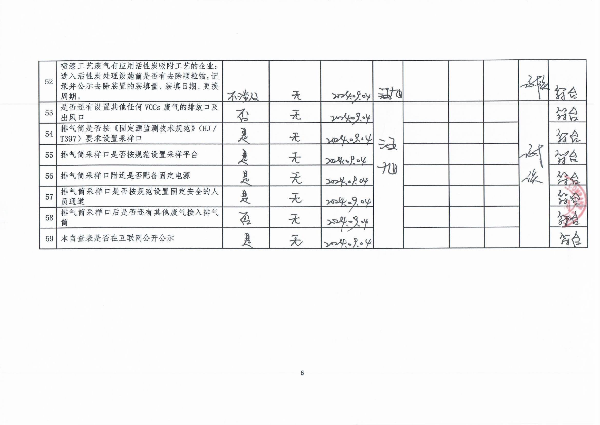 2024年第三季度揮發性有機物整治企業自查表_頁面_6.jpg