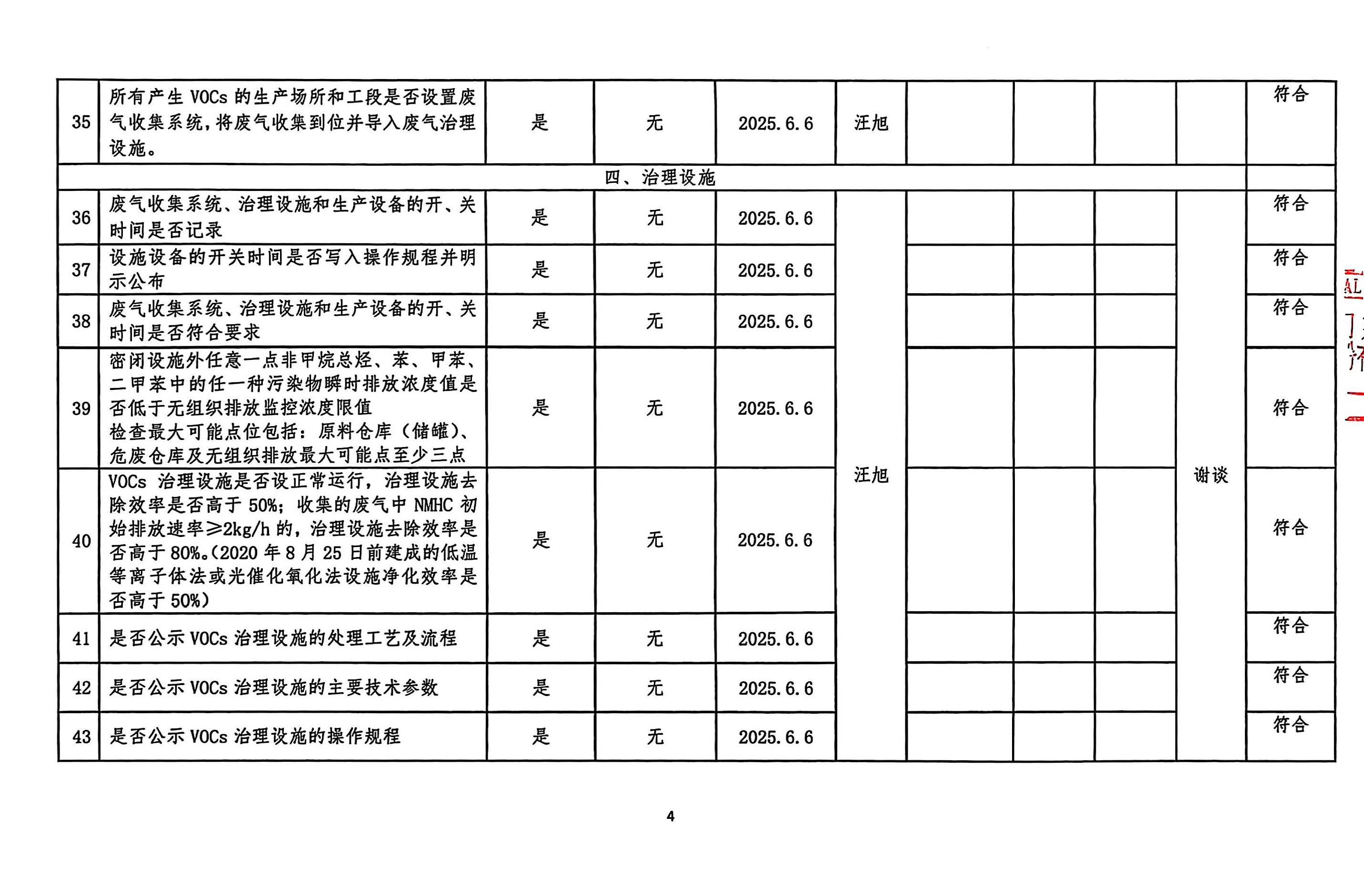 2025年第二季度揮發(fā)性有機(jī)物整治企業(yè)自查表(用印版)_頁面_4.jpg